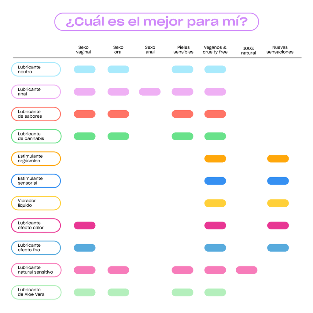 Estimulante Orgásmico Estimulante Platanomelón 7